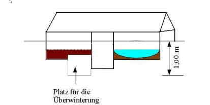 Schildkroetenhaus